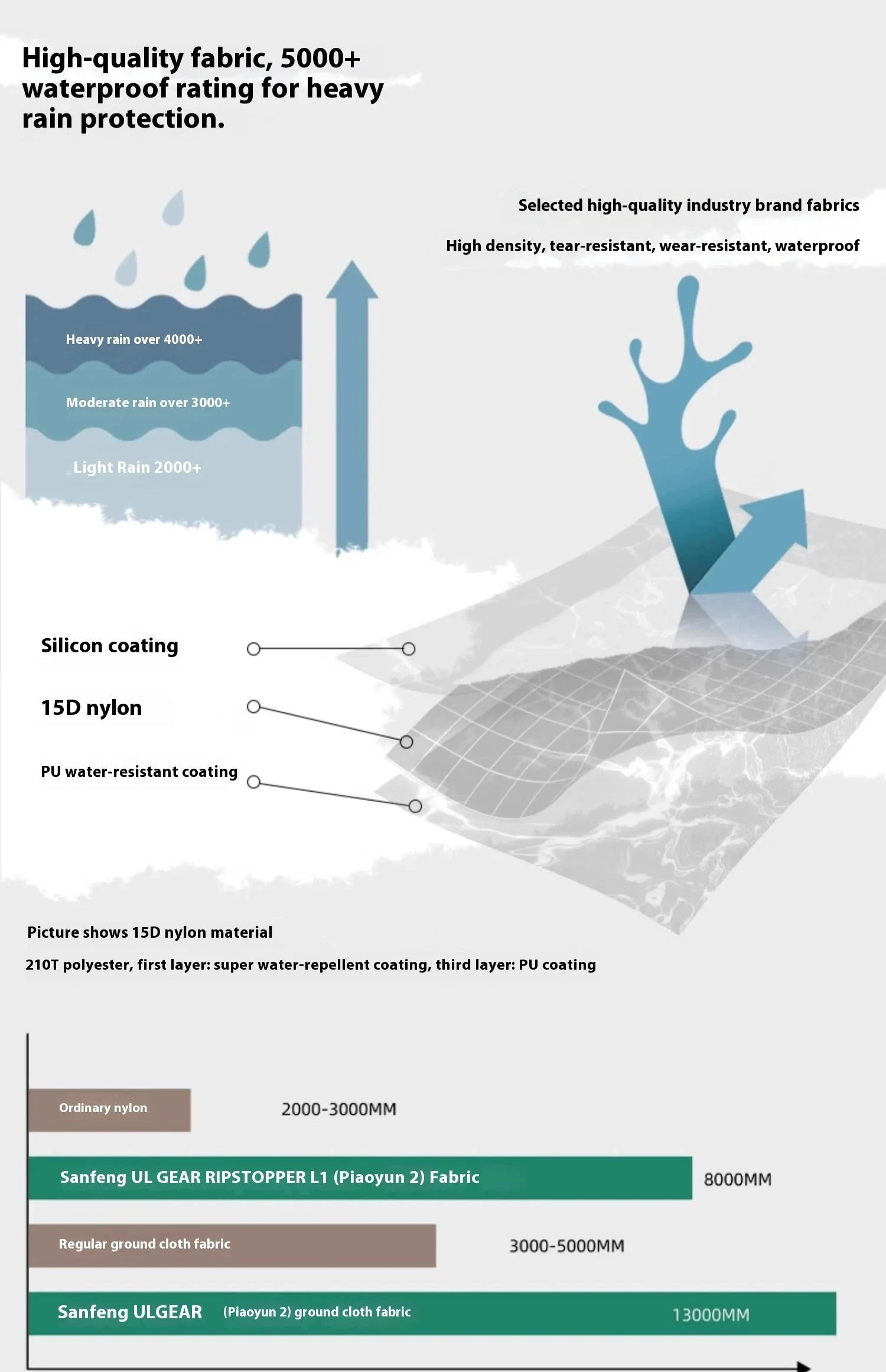 3F UL GEAR 2 Person Camping Tent Ultralight Waterproof GlowCart