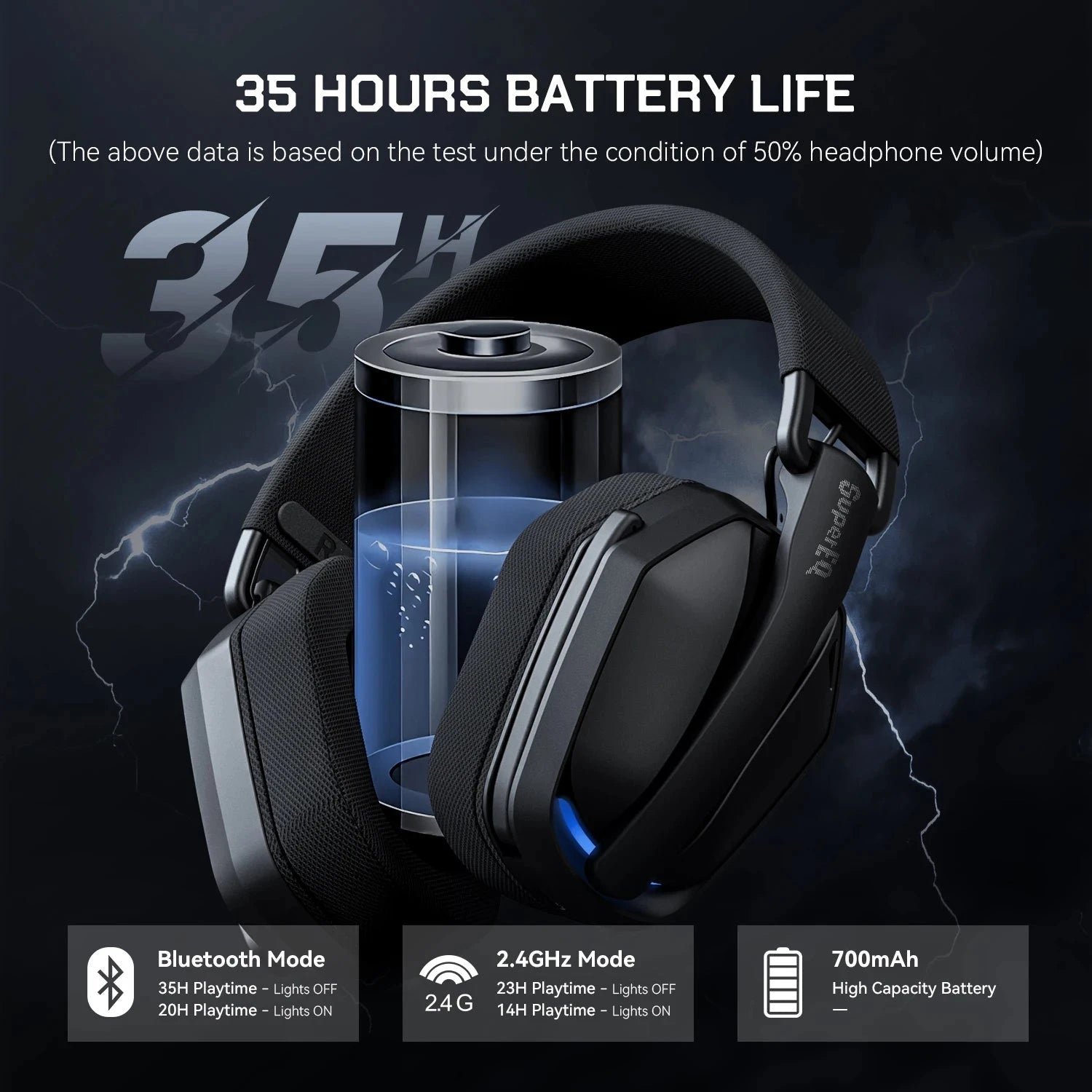 SuperEQ G19BT 2.4GHz Wireless Gaming Headphones Ultra-light GlowCart