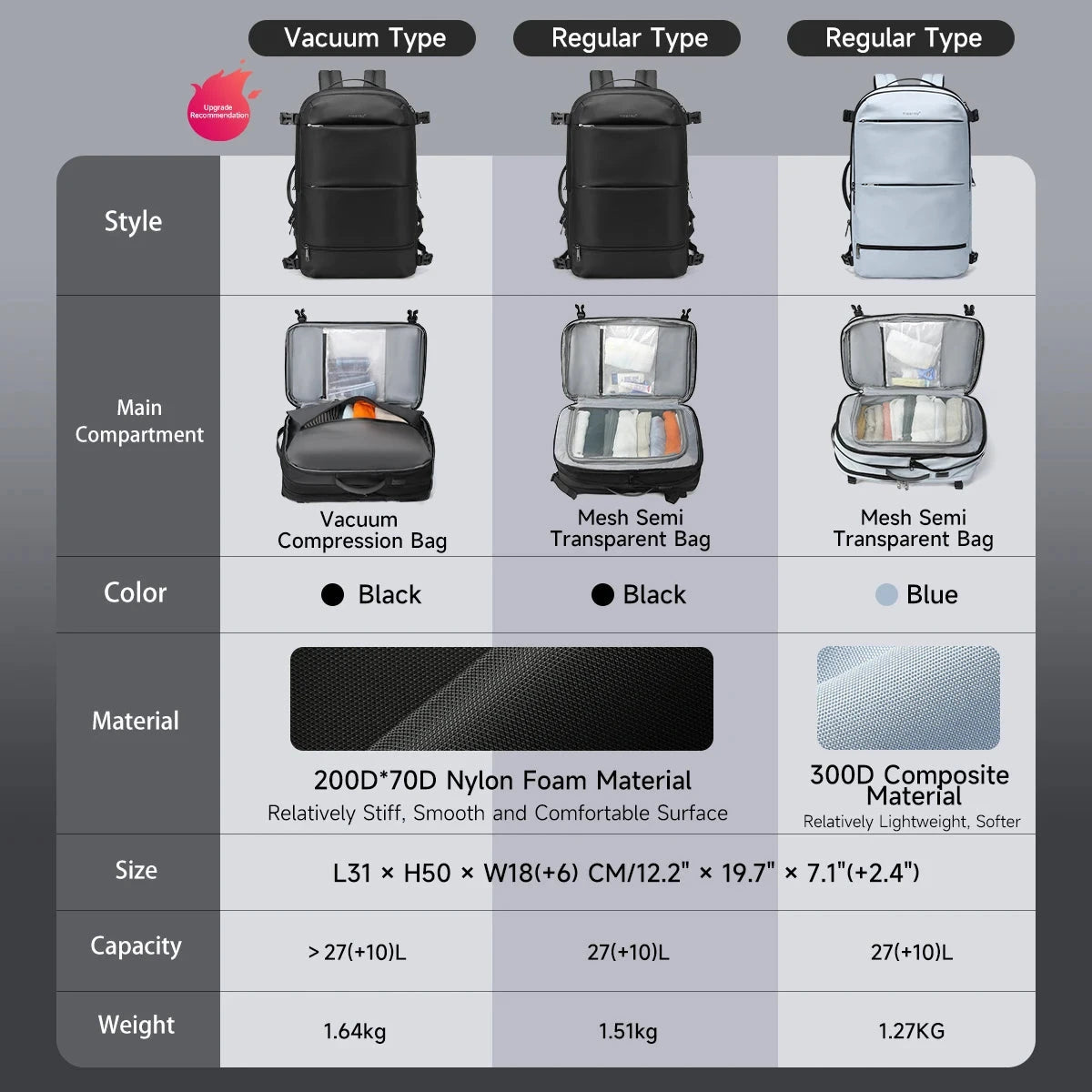 Tigernu Vacuum Compression Backpacks Men Travel Backpack GlowCart
