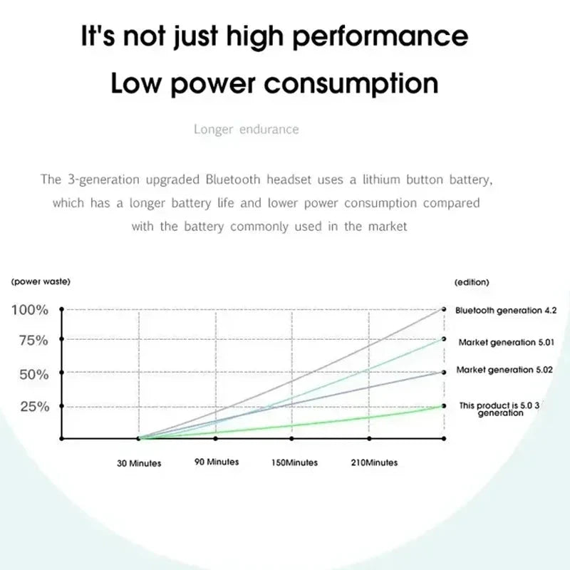 # i4 Wireless Bluetooth Earphone HiFi Stereo Headset Mic GlowCart