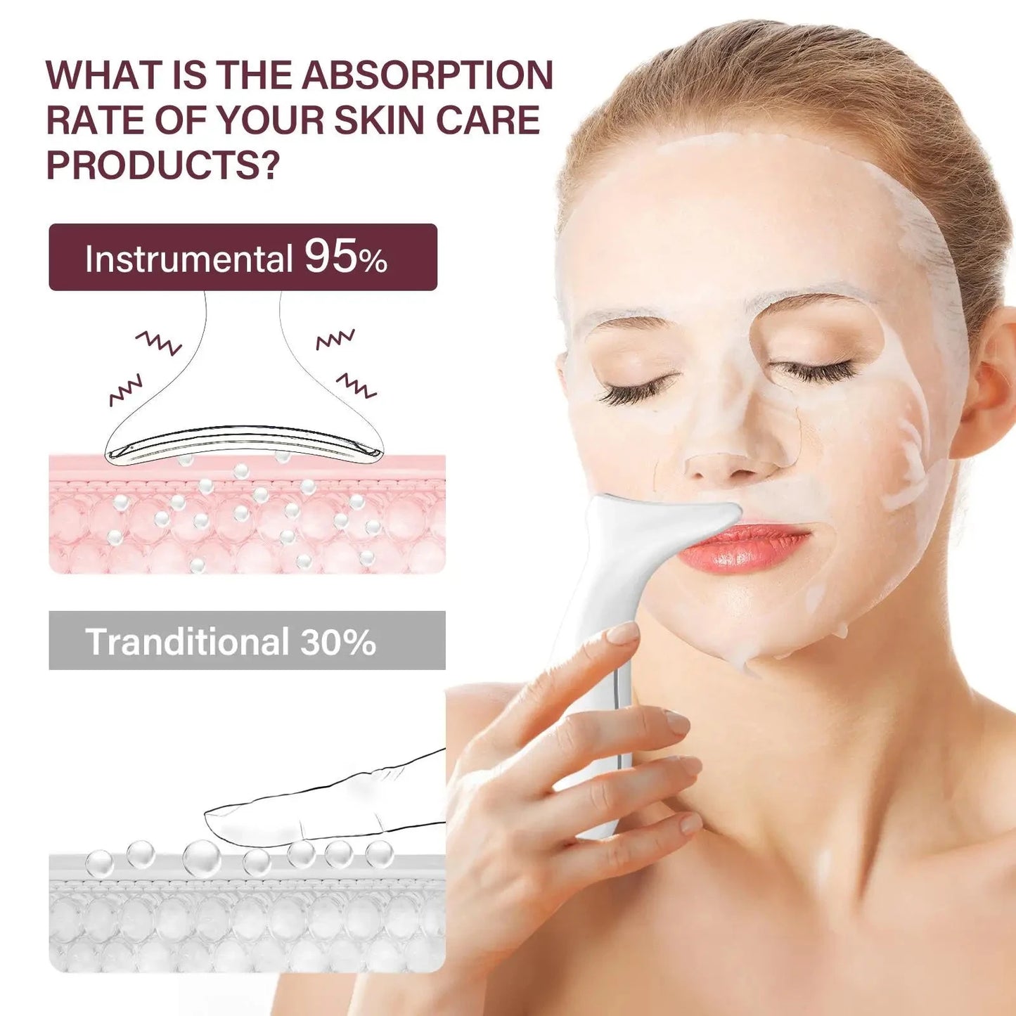 Neck Beauty Device with Gel Multi Color Massage Tightening GlowCart