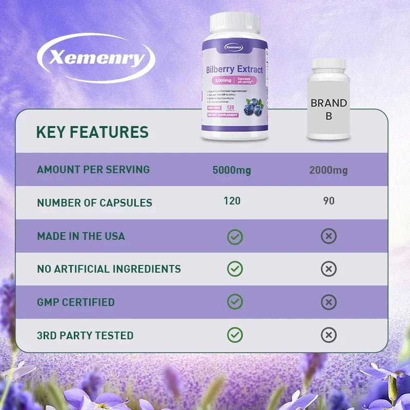 Bilberry Extract - Supports Eye Health, Relieves Visual GlowCart