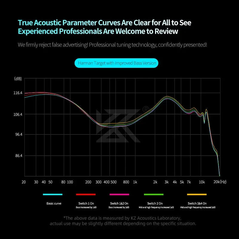 KZ Castor PRO 2DD Dynamic in Ear Earphones High-end Tunable GlowCart