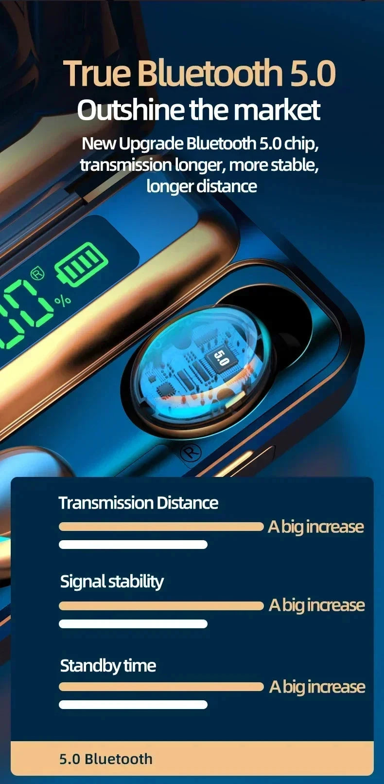 TWS F9-5 Earphone Bluetooth 5.3 Wireless Headphones Hifi GlowCart