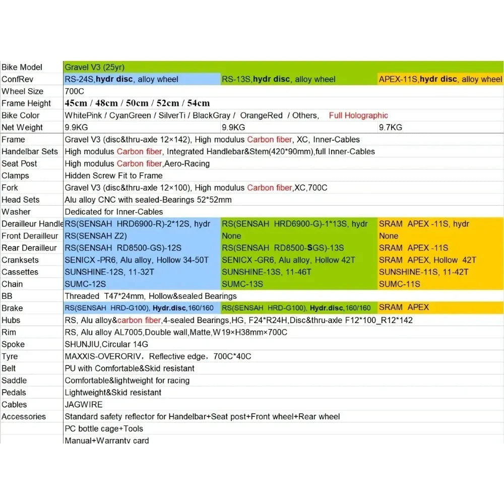 TWITTER 2025 GRAVEL-V3 new 700C off-road gravel carbon fiber road bicycle hydraulic oil disc brake mechanical transmission GlowCart