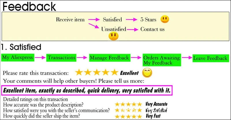 Summer French Sweet Tunic Waist Dress Women Gentle Strappy GlowCart